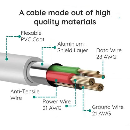10ft Premium Micro USB Cable – Faster Charging, Built to Last