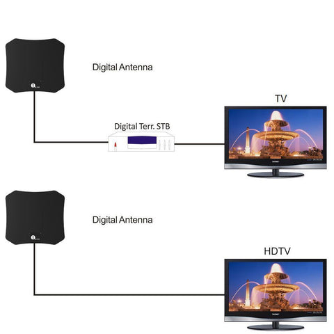 HD Indoor TV Antenna – Crystal Clear Reception, No Subscription