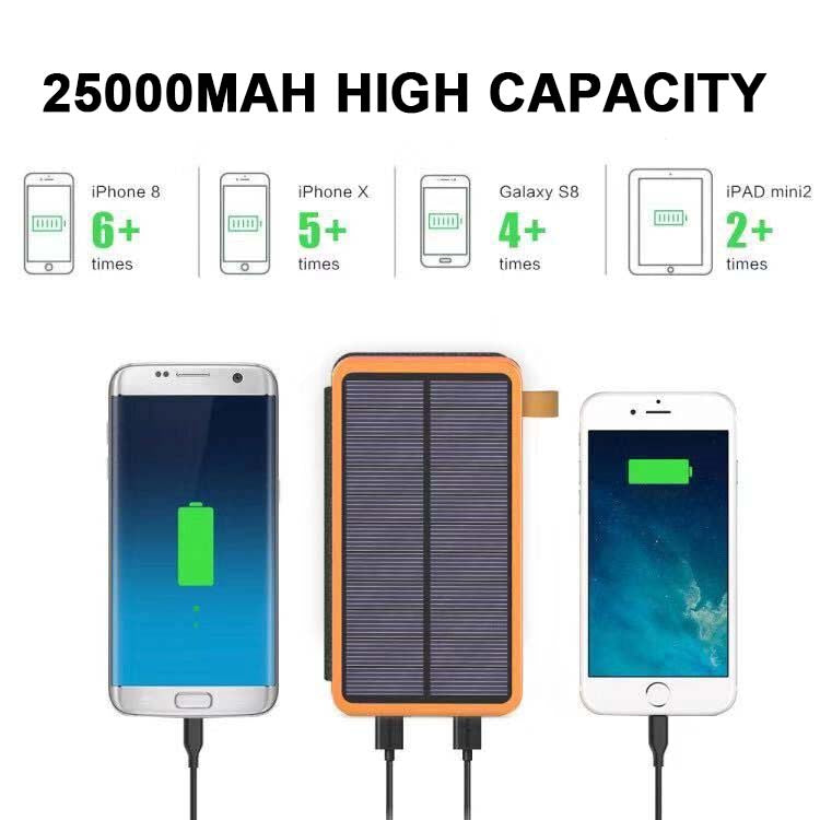 25,000mAh Solar Power Bank – Quick-Charge Power Anywhere, Anytime