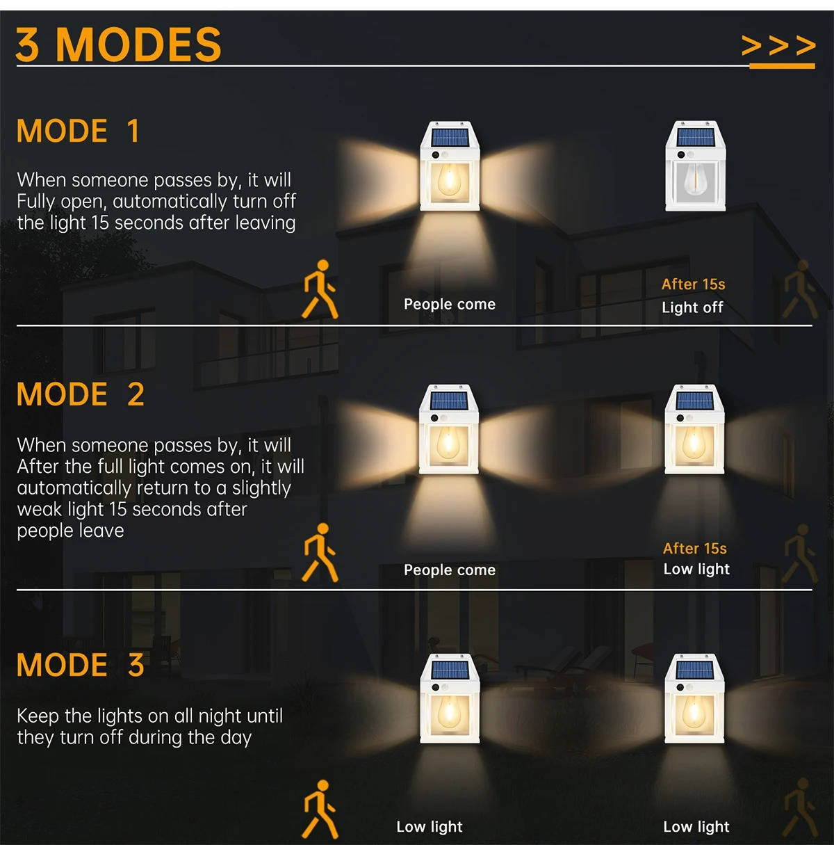 Solar Wall Lights (2-Set) – Brighten Dark Corners Automatically