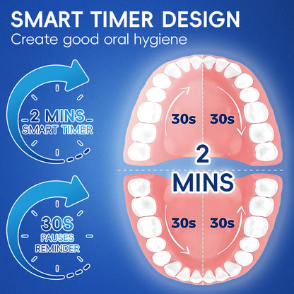 360° Rotating Toothbrush – Superior Clean, Every Brush