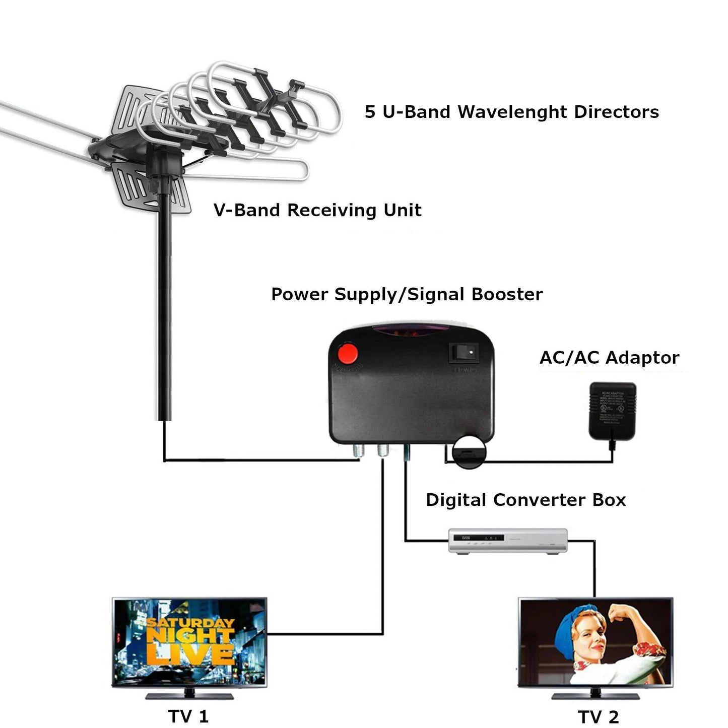 360° Long-Range Outdoor HD TV Antenna – Free HD Channels, No Subscription