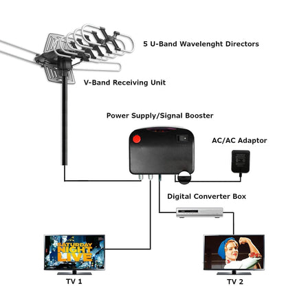 360° Long-Range Outdoor HD TV Antenna – Free HD Channels, No Subscription